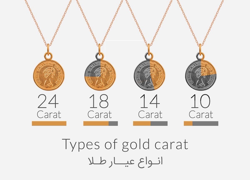 همه چیز درباره عیارهای طلا: رمز موفقیت در سرمایه‌گذاری